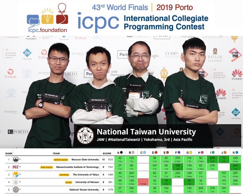 恭賀 臺大電資國際 ICPC 程式競賽 獲全球第五名!